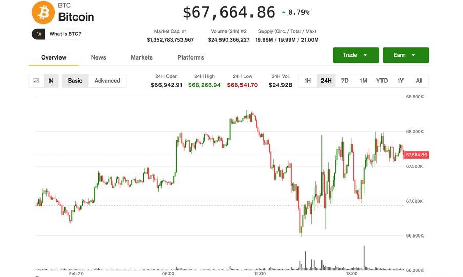 Bitcoin Ignora Turbulência de Tarifas Pós-Decisão da Suprema Corte, Altcoins Lideram Recuperação Modesta