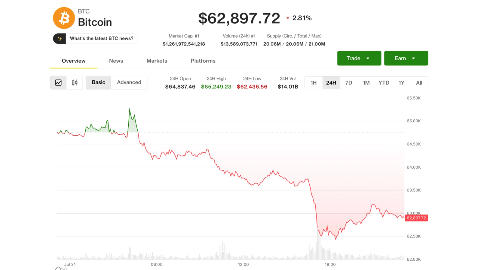 Bitcoin Sustenta Ganhos Mensais, Mas Incertezas Macroeconômicas Apontam Para um Agosto Volátil